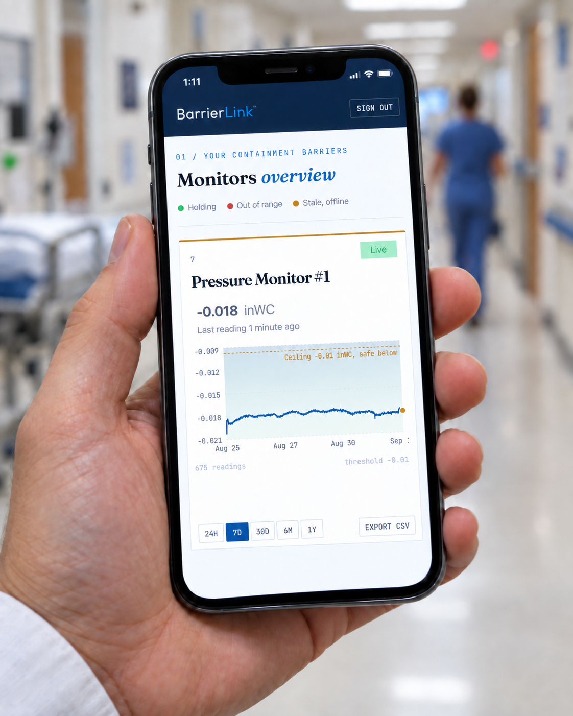 A hand holding a phone in a hospital corridor showing the BarrierLink monitors overview with a seven day differential pressure trend